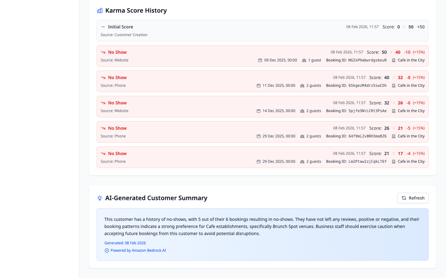KarmaLink karma score history showing a timeline of no-show events with score changes and booking details